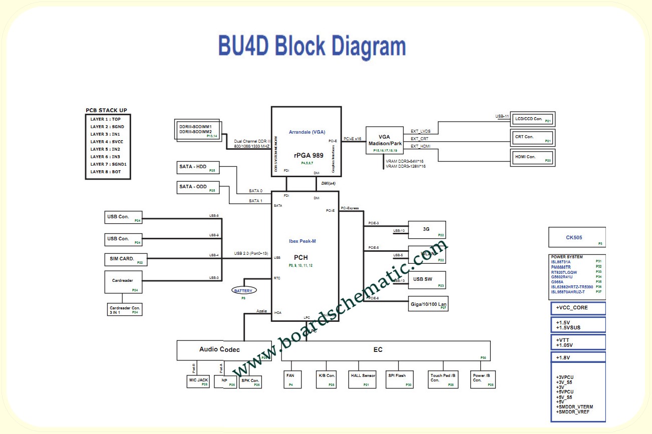 Toshiba Satellite L730 L735 Board Block Diagram